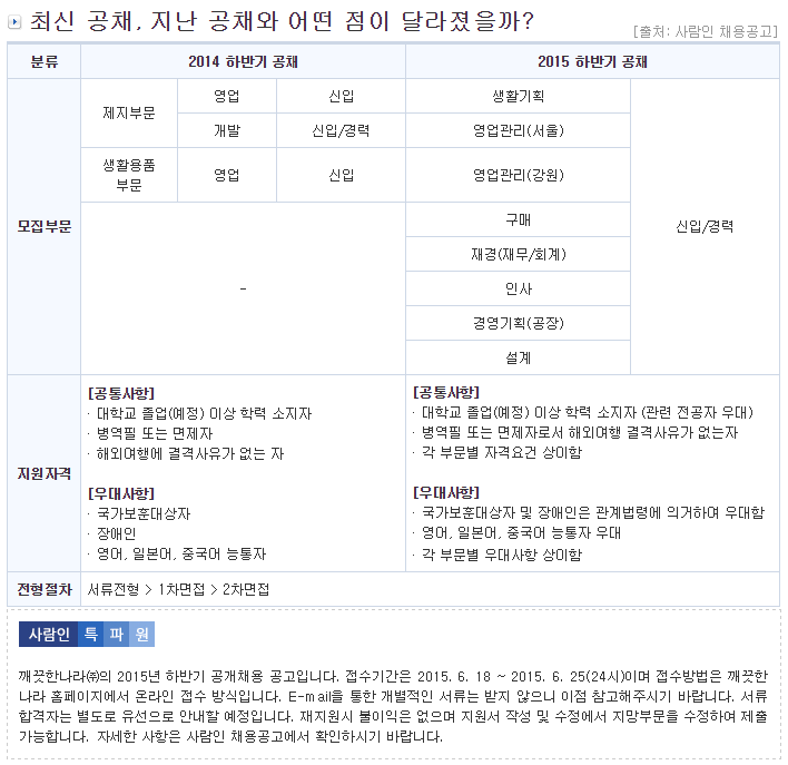 뽐뿌:취업뽐뿌 - [깨끗한나라 채용] 깨끗한나라 공채요점정리 [깨끗한나라 채용] 깨끗한나라 공채요점정리