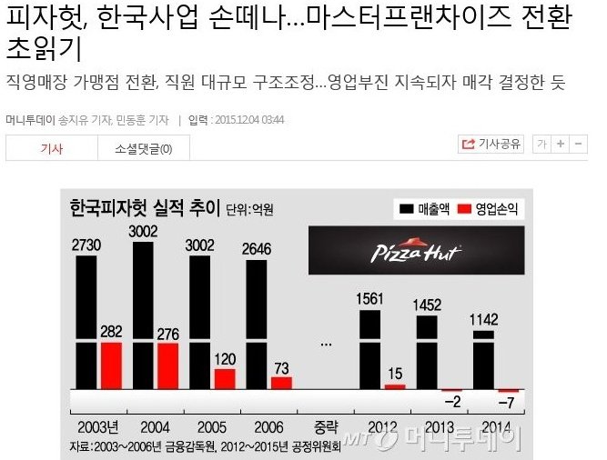 뽐뿌:자유게시판 - 피자헛 한국에서 철수하나?피자헛 한국에서 철수하나?