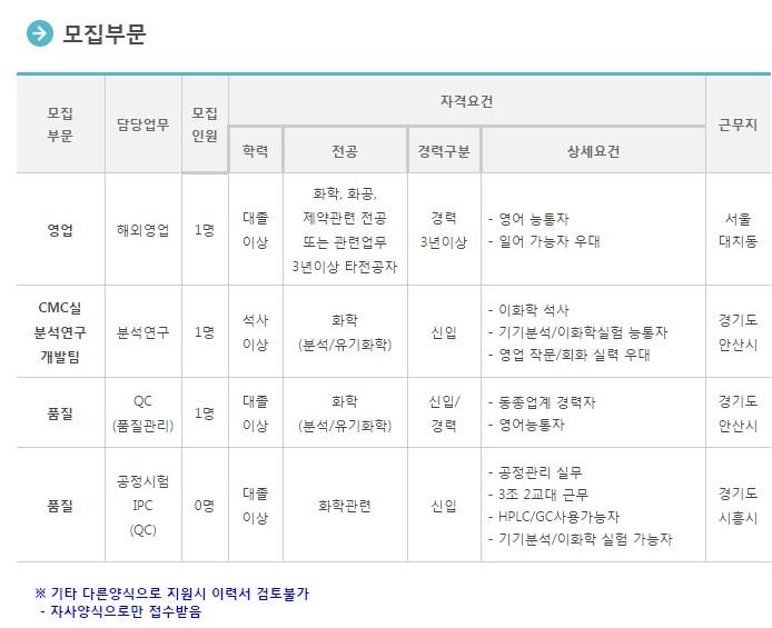 뽐뿌:취업뽐뿌 - [에스티팜주식회사 채용]  2016년 각 부문 채용 공고  (~1/31 일) [에스티팜주식회사 채용]  2016년 각 부문 채용 공고  (~1/31 일)