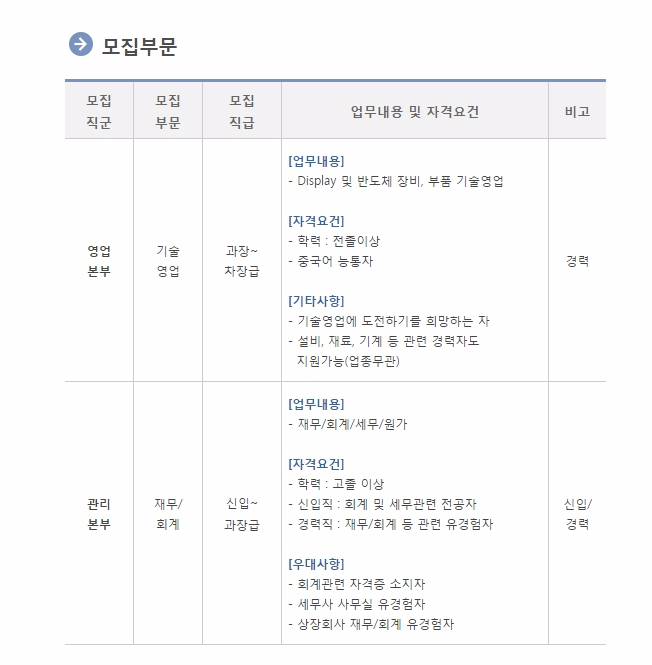 뽐뿌:취업뽐뿌 - [나래나노텍 채용] 재무/영업 신입 및 경력사원 모집 (~3/24 목) [나래나노텍 채용] 재무/영업 신입 및 경력사원 모집 (~3/24 목)